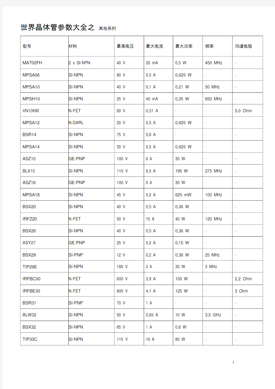 世界晶体管参数大全之其他系列精