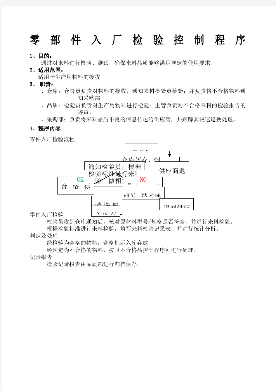 零部件入厂检验流程