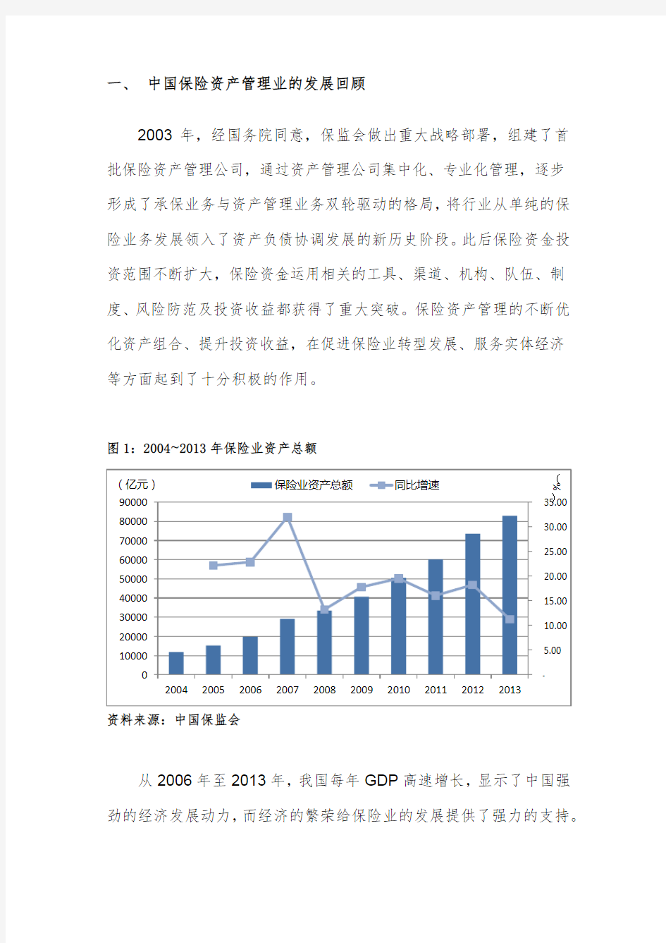 中国保险资产管理行业现状-陈宇
