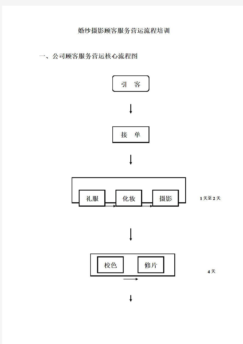 婚纱摄影顾客服务营运流程培训