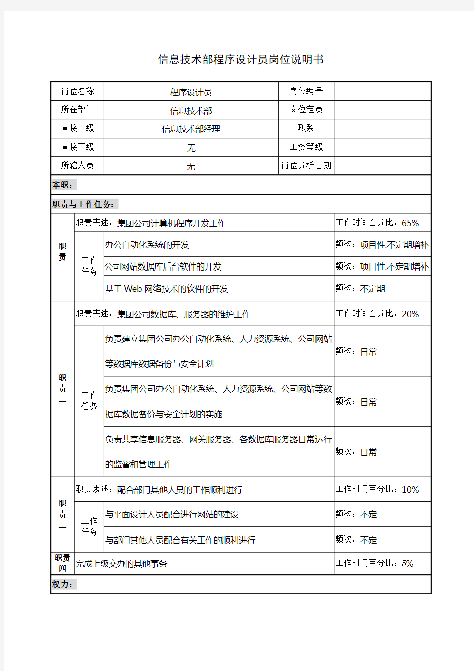 信息技术部程序设计员岗位说明书