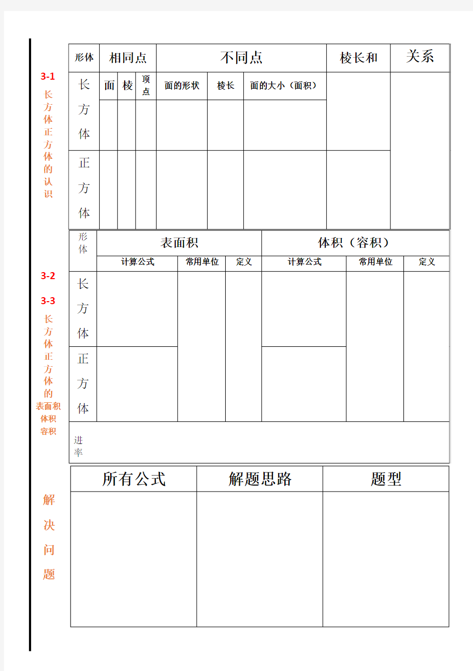 《长方体和正方体》思维导图