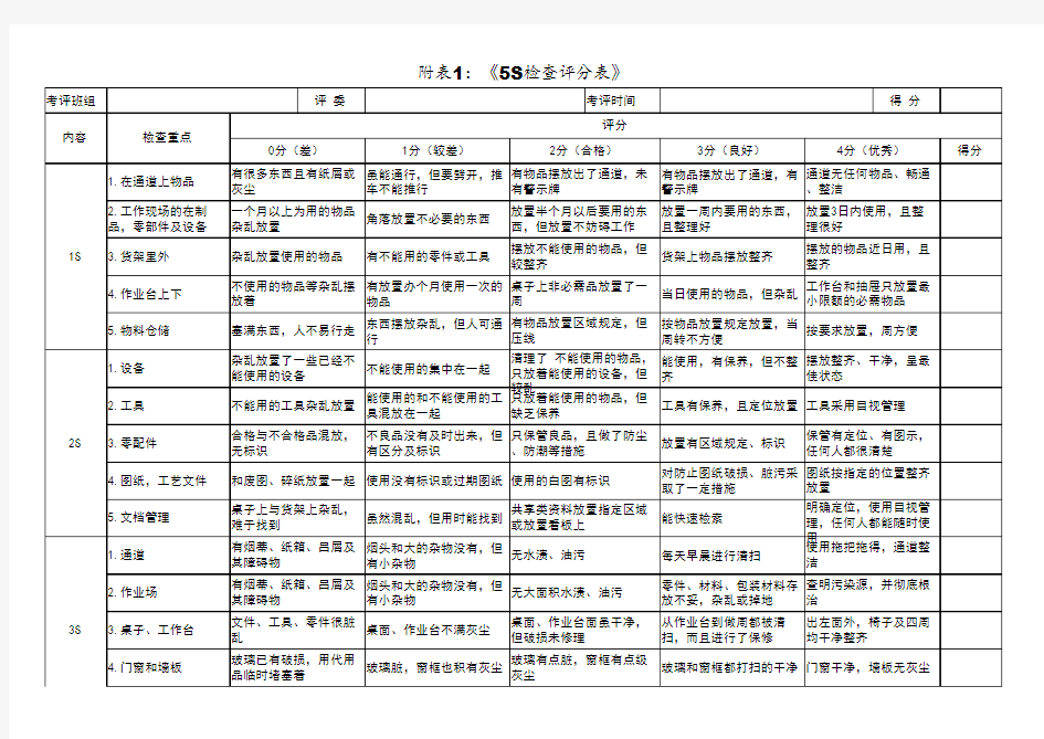 5S检查表