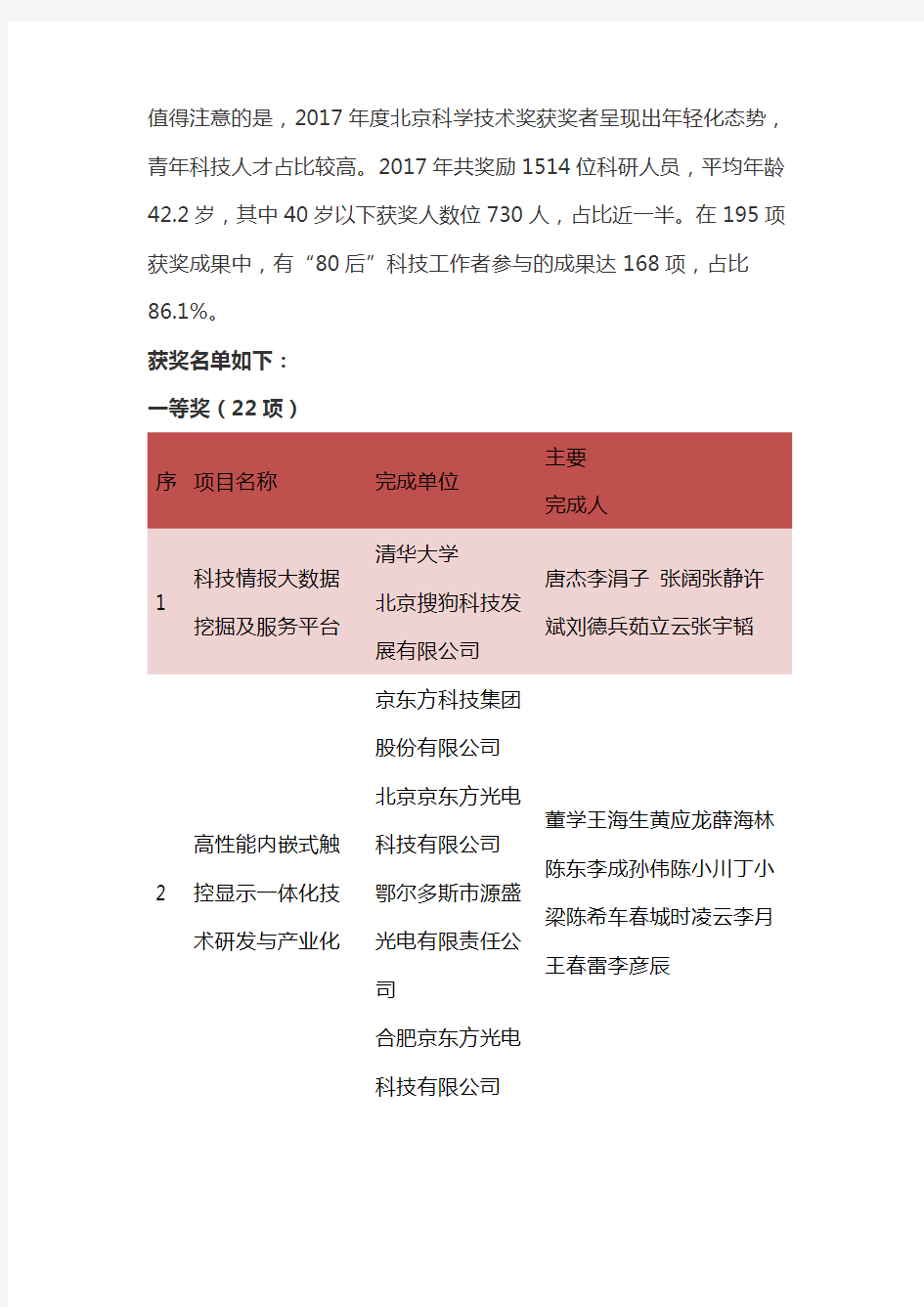 2017年北京市科学技术奖授奖项目名单公布共195项获奖 一等奖22项(附名单)