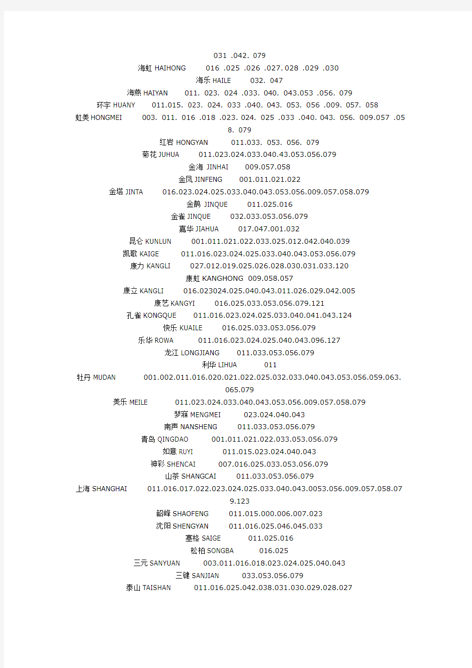 万能电视遥控器代码表及使用方法说明书