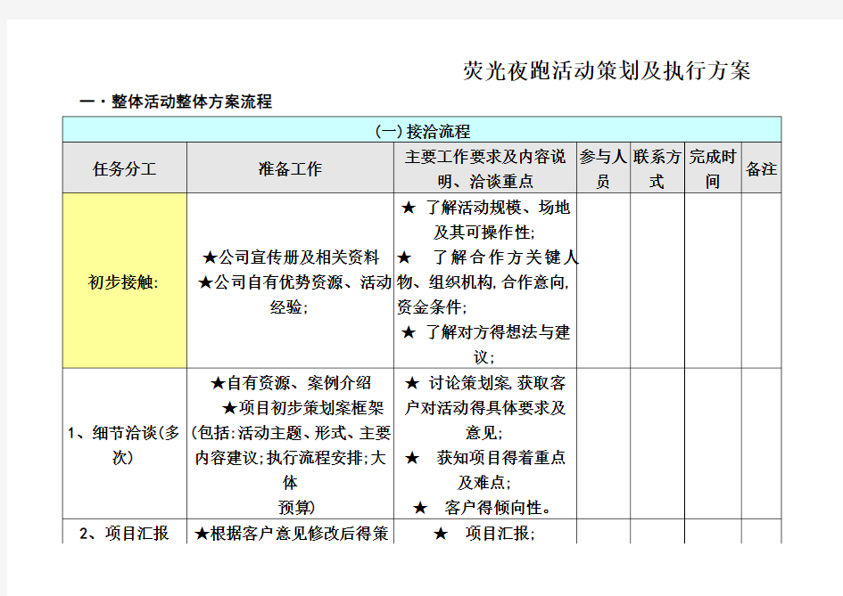 荧光夜跑活动策划及执行方案