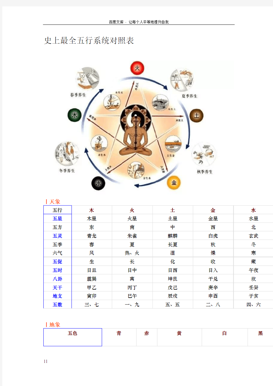 史上五行系统对照表