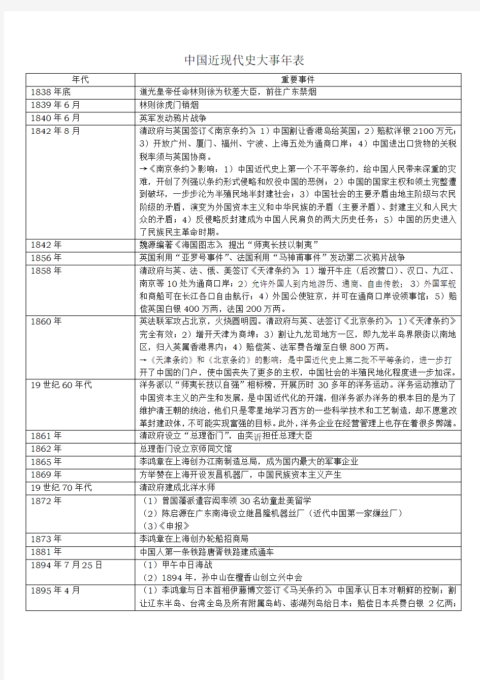 高中历史《中国近现代史大事年表》