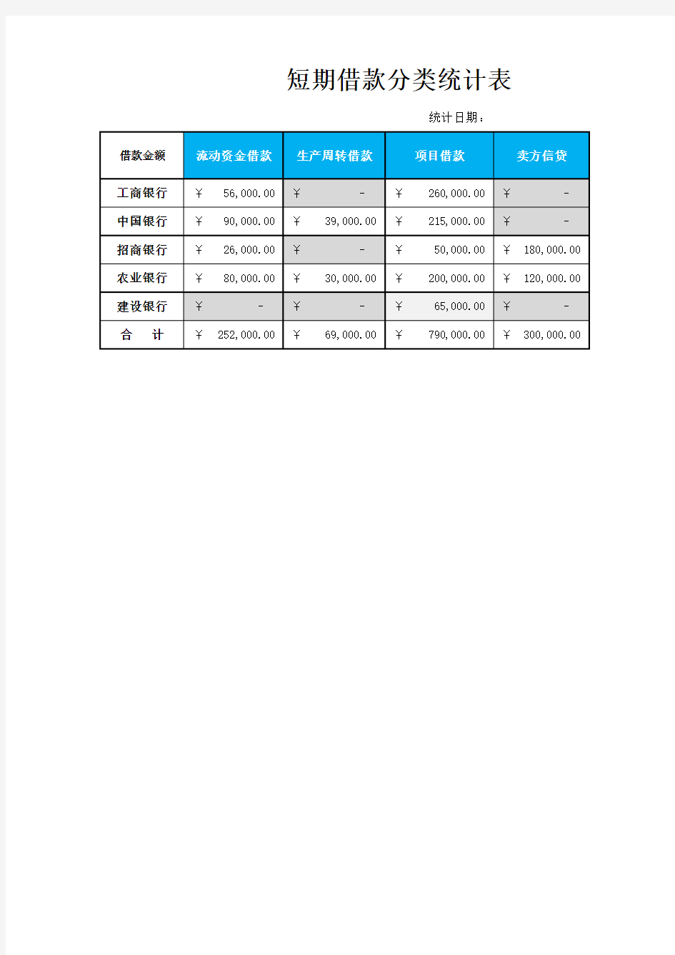 短期借款分类统计表Excel表格模板