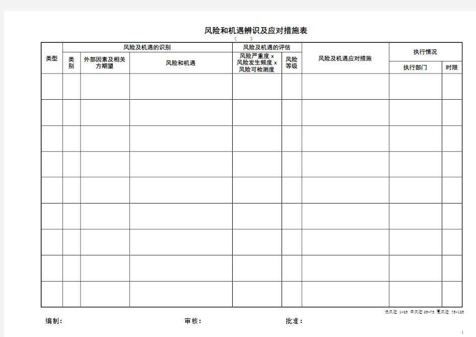 风险和机遇辨识及应对措施