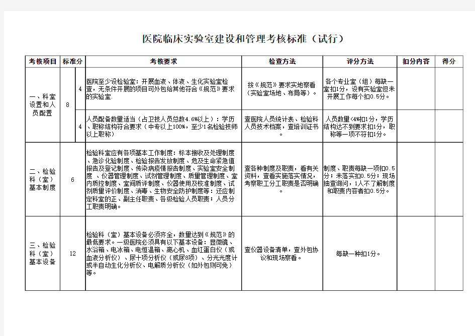 医院临床实验室建设和管理考核细则