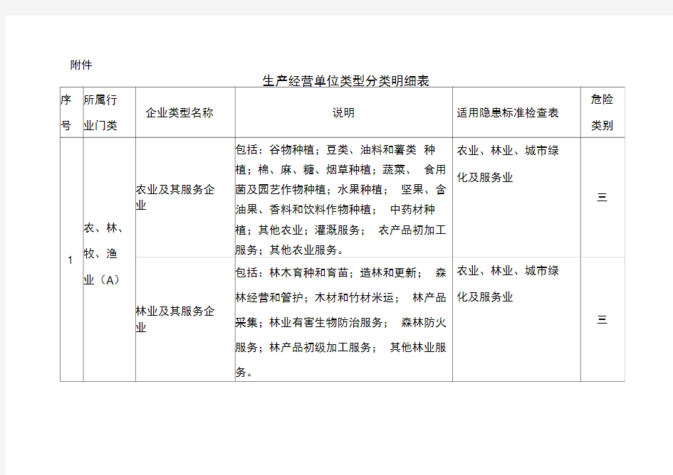 生产经营单位类型分类明细