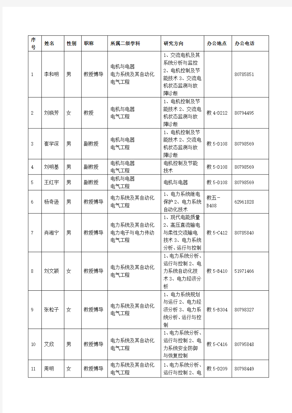 华北电力大学硕士导师资料