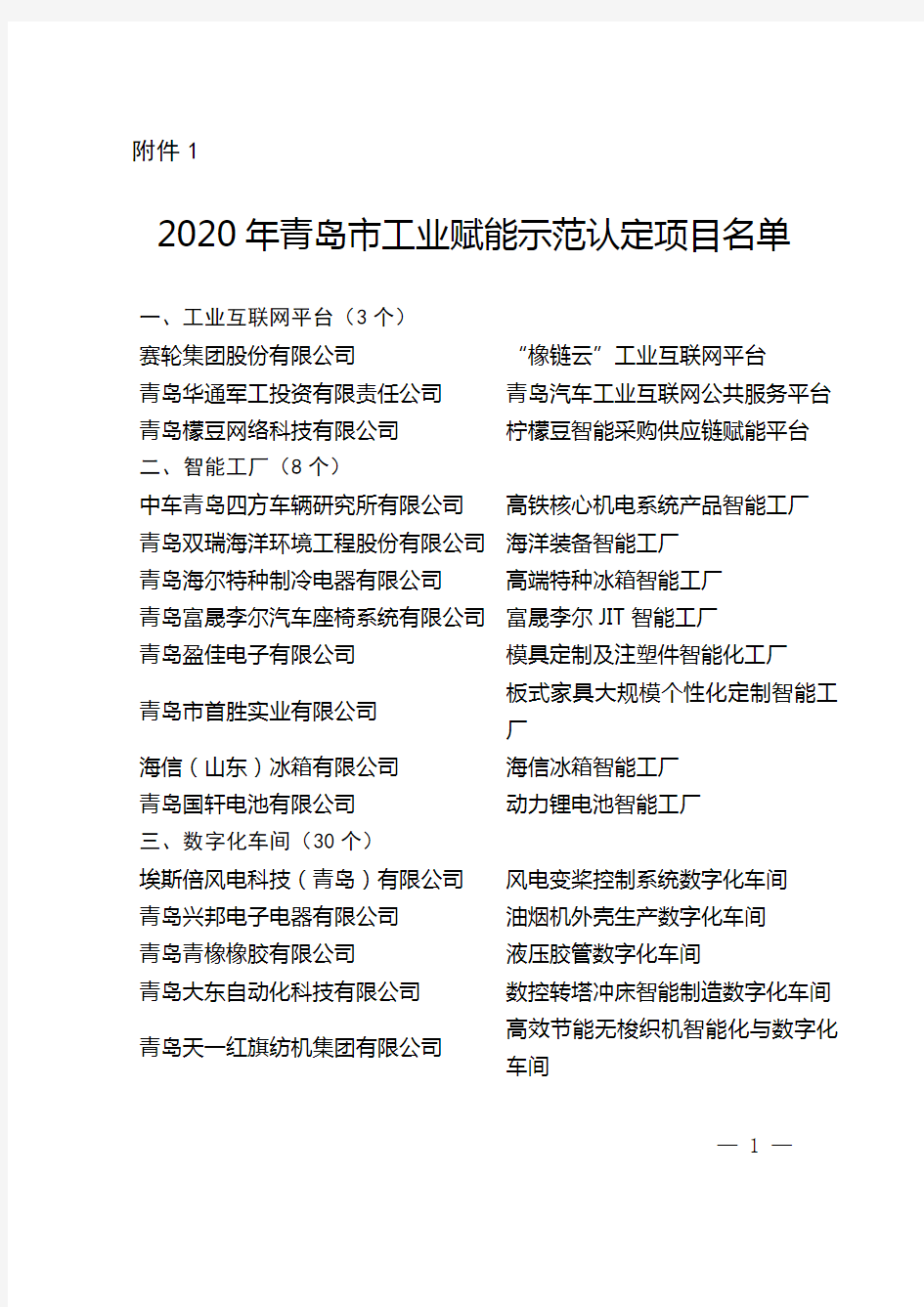 2020年青岛市工业赋能示范认定项目名单