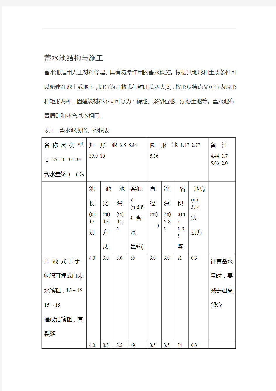 各种规格的蓄水池设计方案