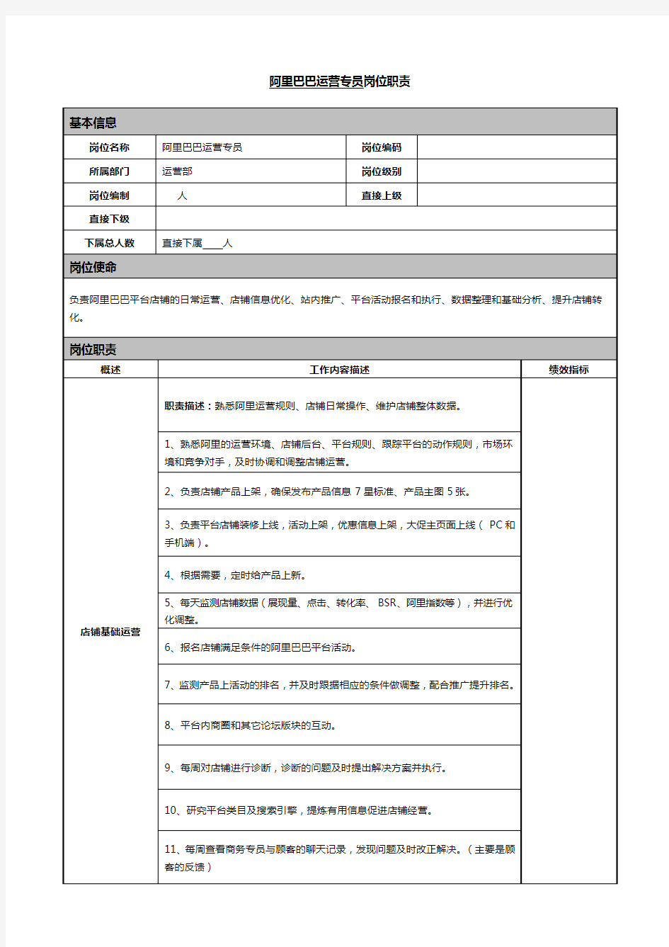 1688阿里巴巴运营专员岗位职责