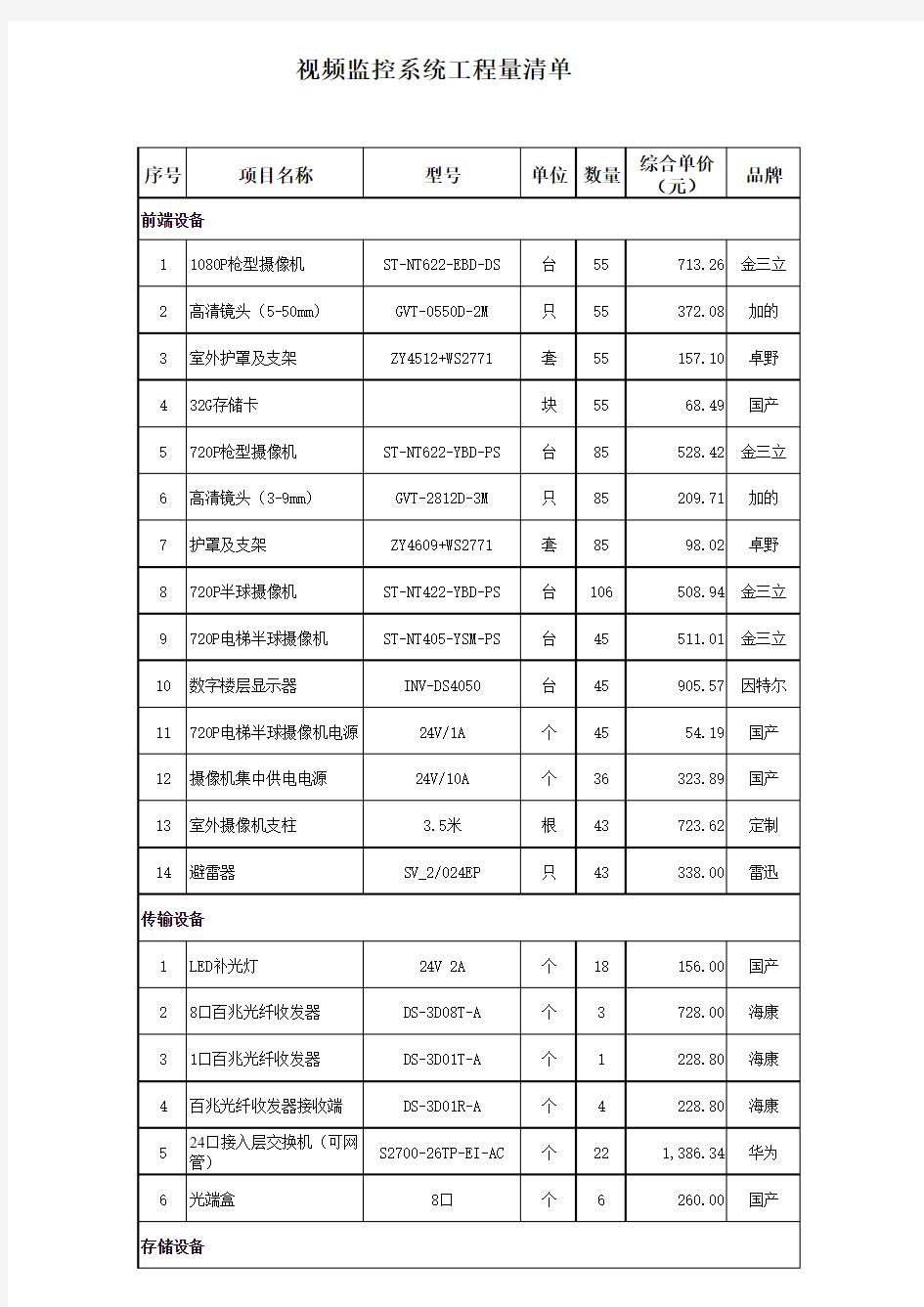 视频监控系统设备清单