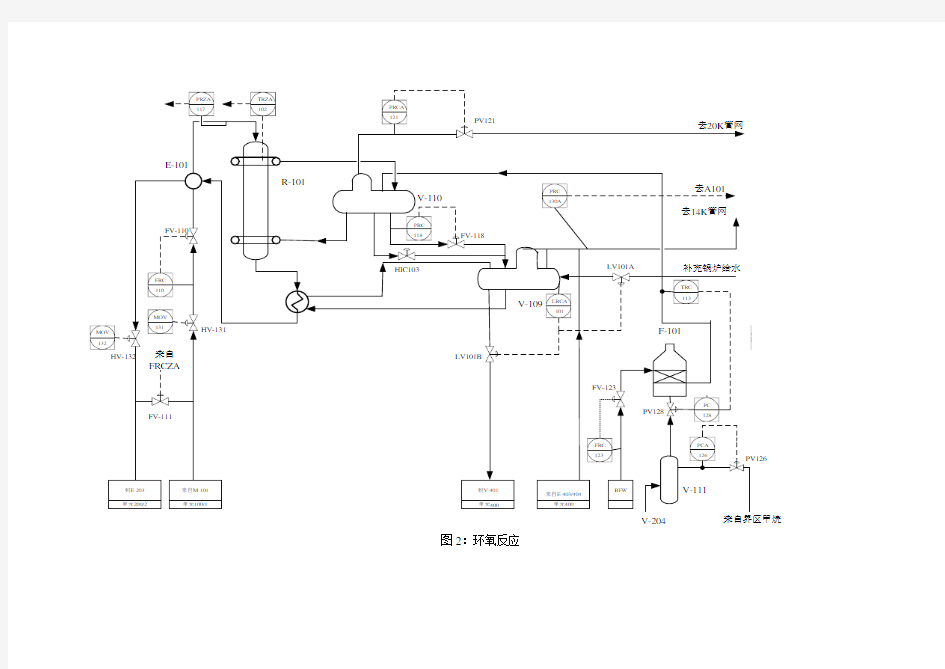 (精选)环氧乙烷工段工艺流程图物料流程图物料衡算表