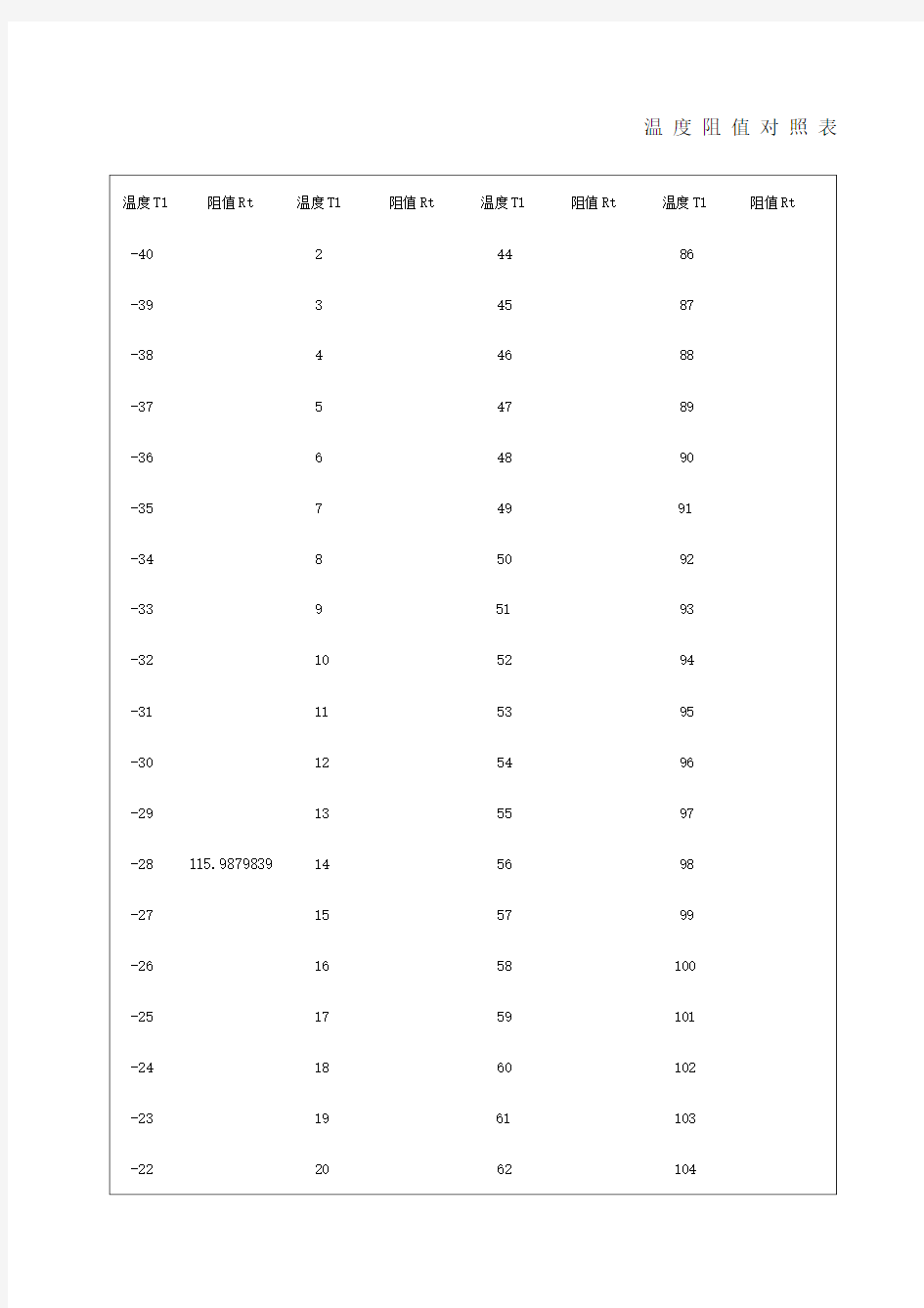 KNTC热敏电阻对照表