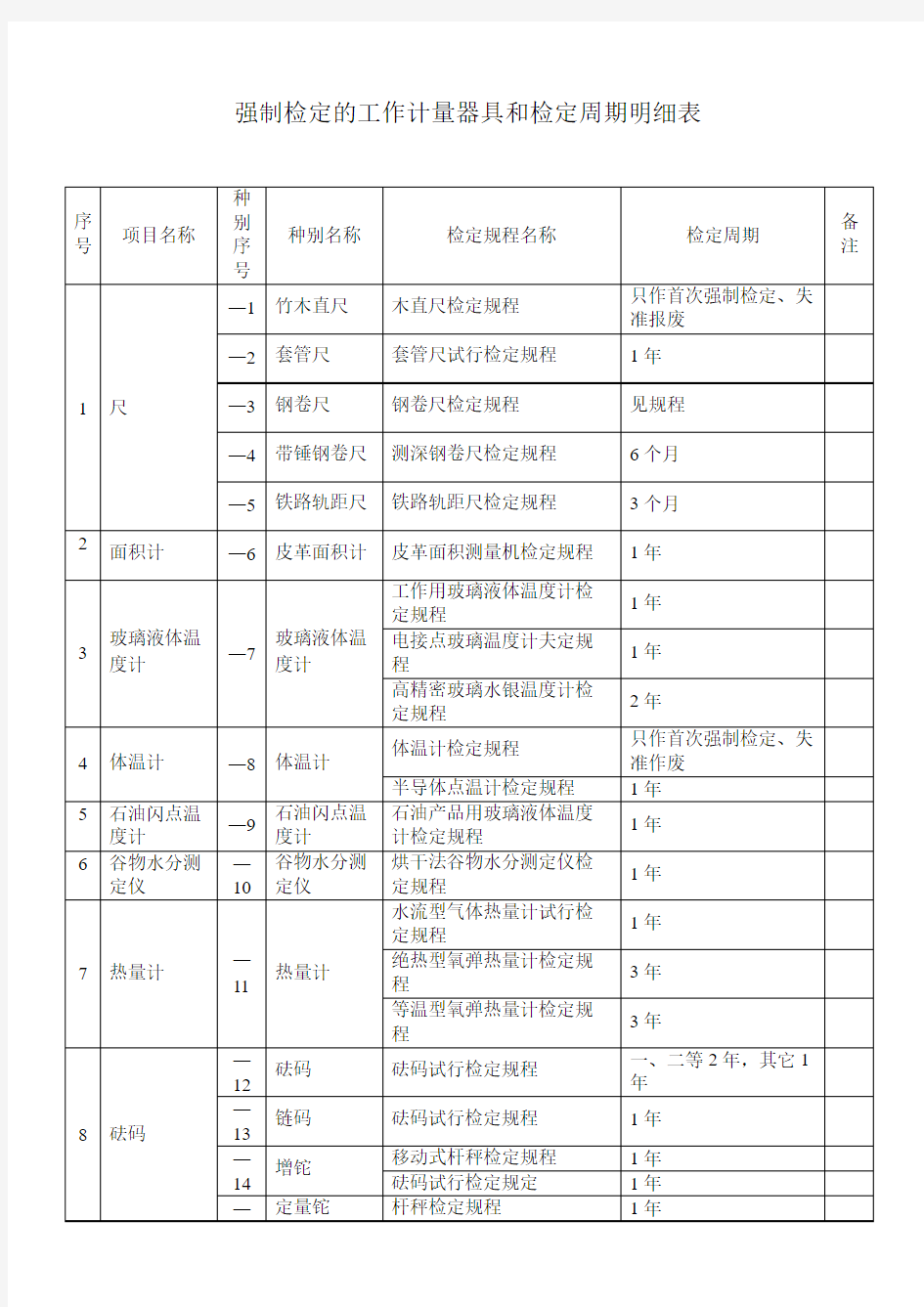 强检计量器具检定周期