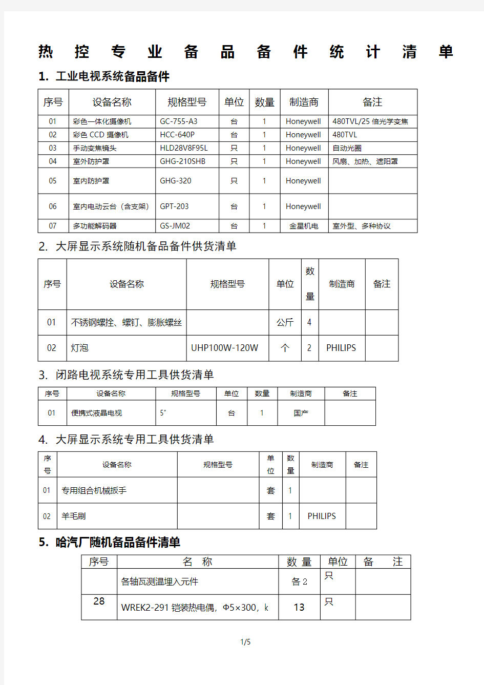 备品备件统计清单