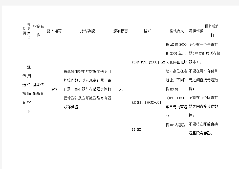 微机原理指令