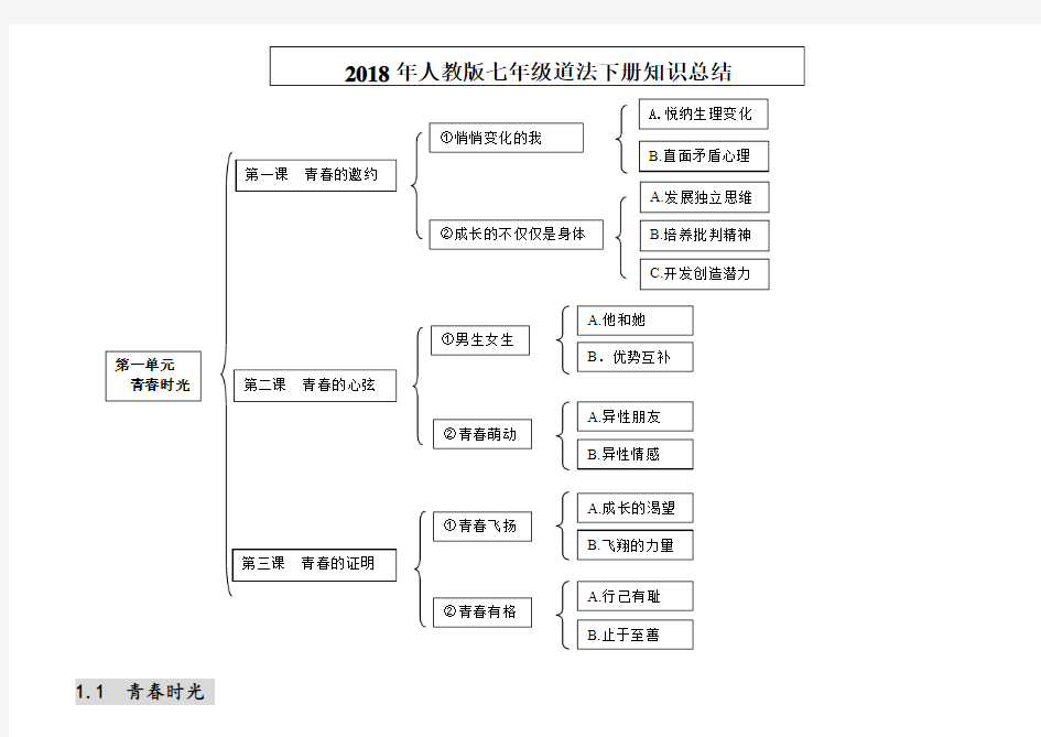 人教版七年级道法下册知识总结