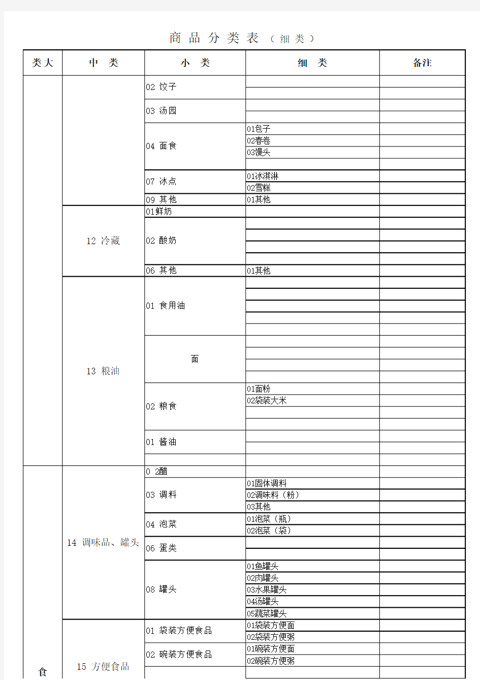 超市商品分类明细表(新)