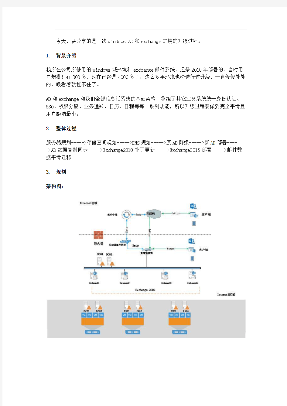 windows域环境升级和exchange2016部署