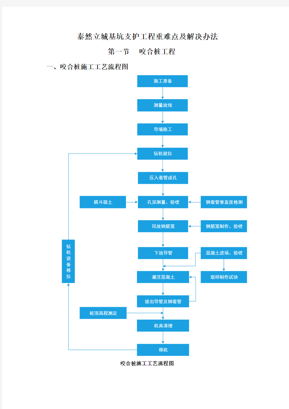 基坑支护要点