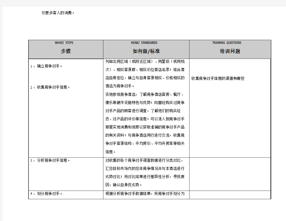 竞争对手分析及划分