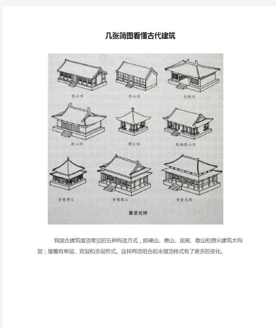 几张简图看懂古代建筑