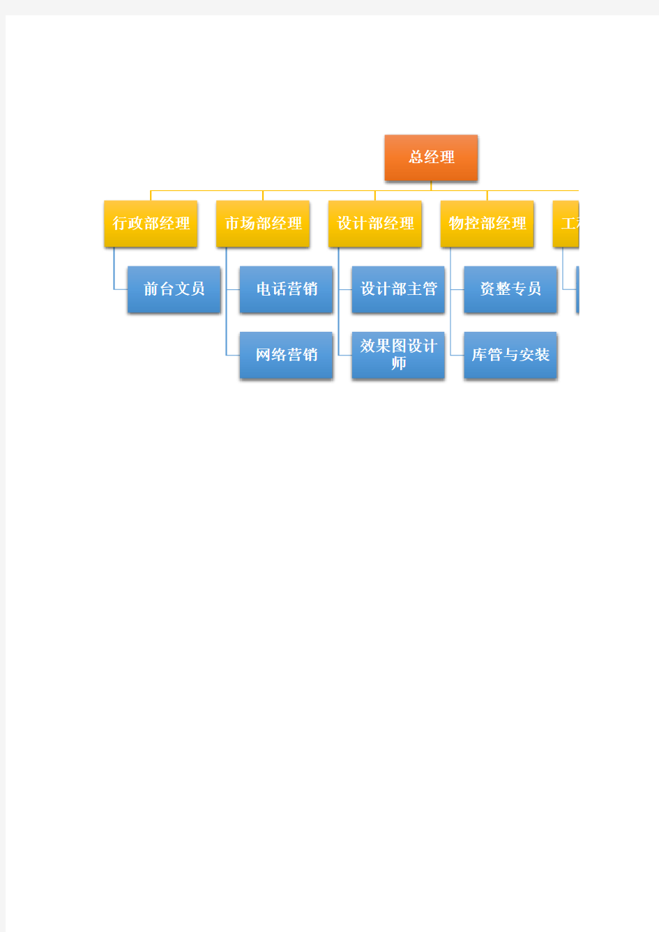 装饰装修公司组织架构