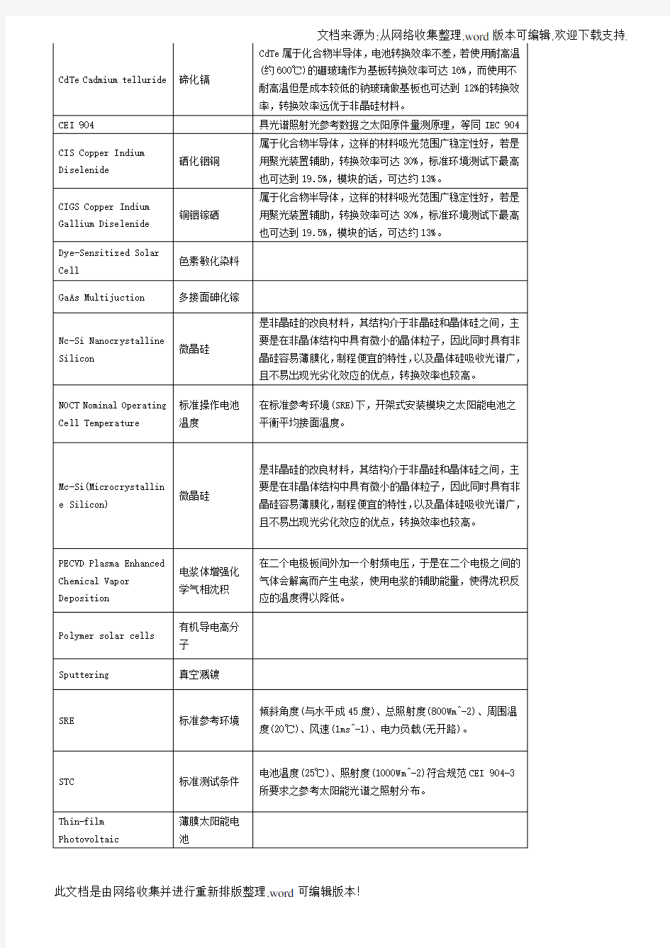 【大全】薄膜太阳能电池知识大全