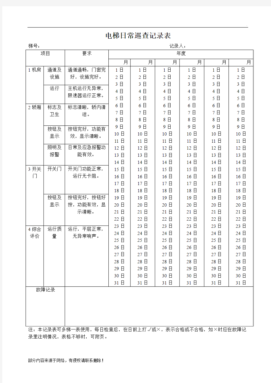 电梯日常巡查记录表