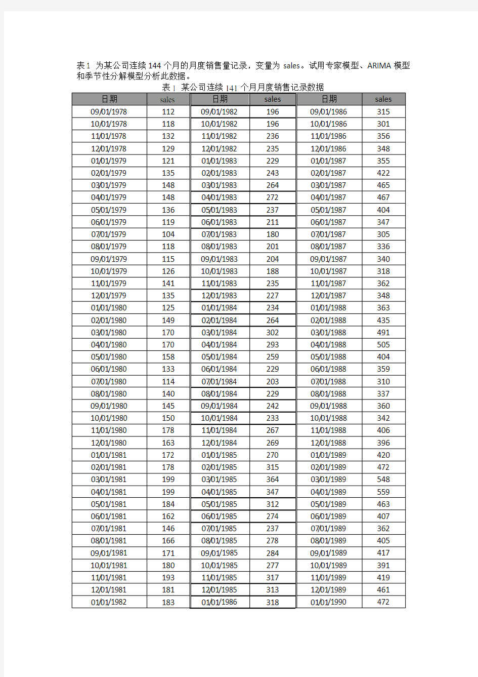 时间序列季节性分析spss