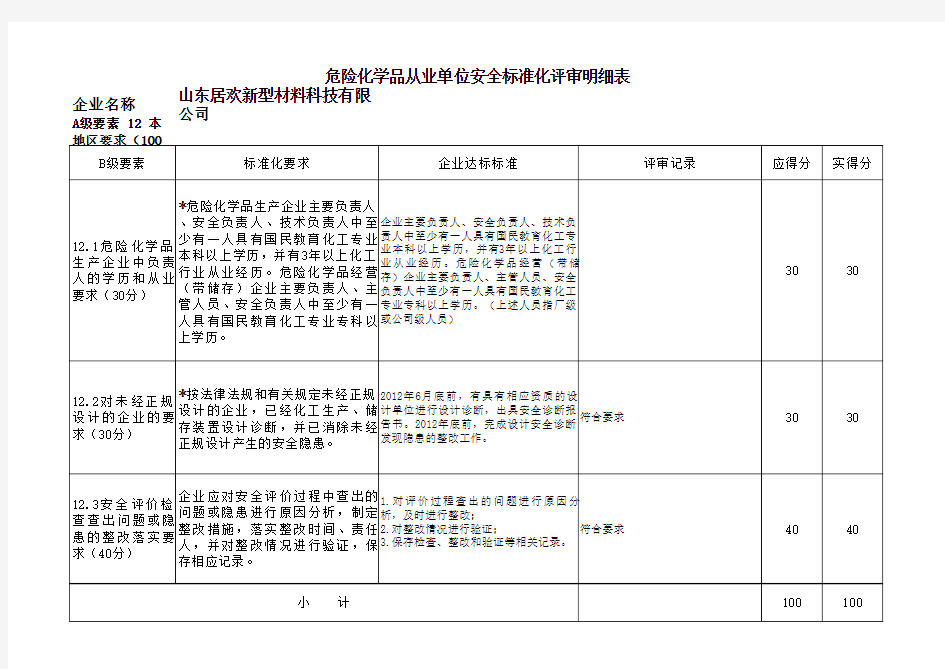 标准化自评检查表(危化品)