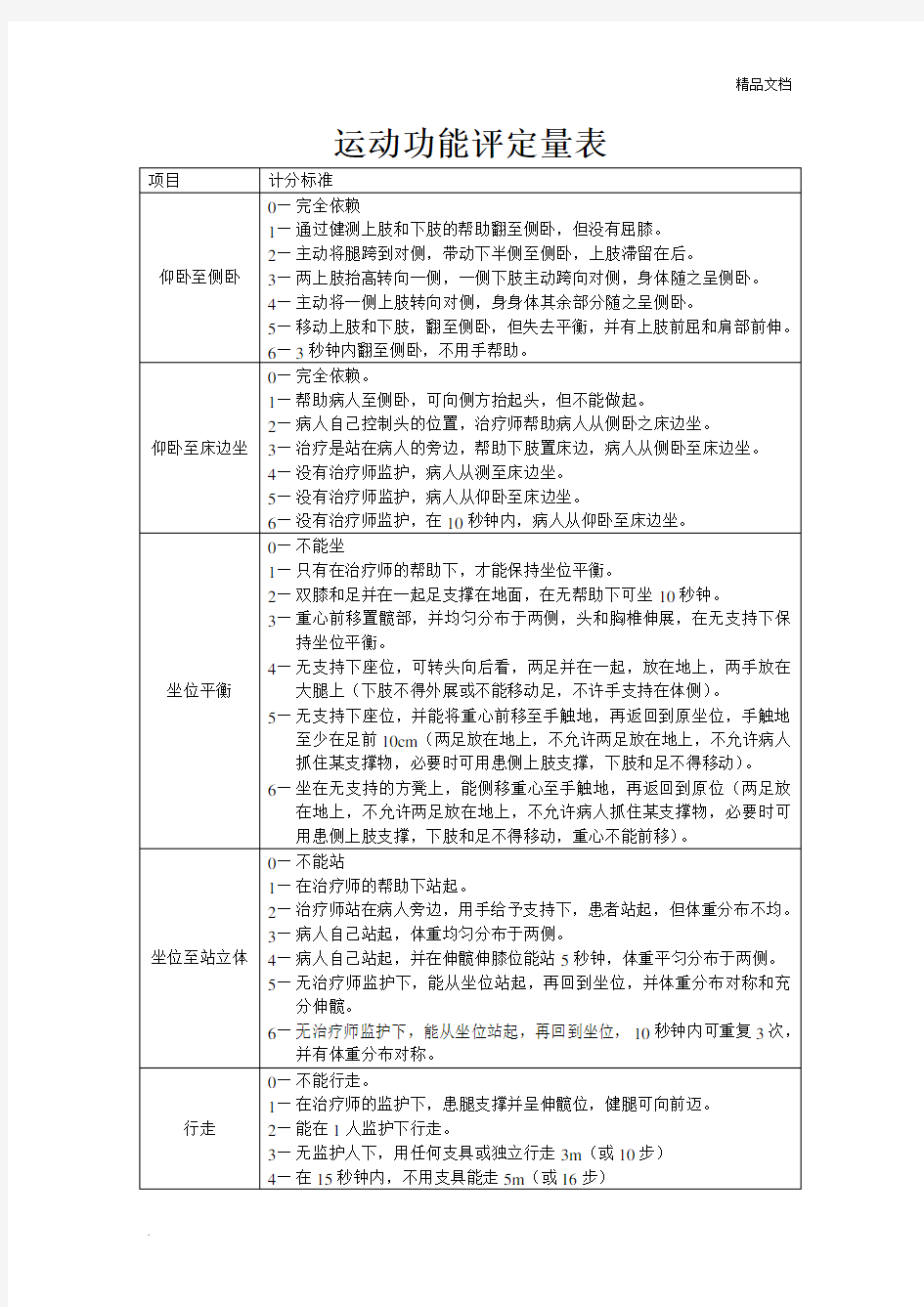 运动功能评定量表模版