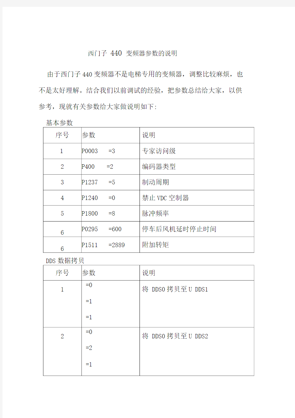 西门子变频器参数的说明