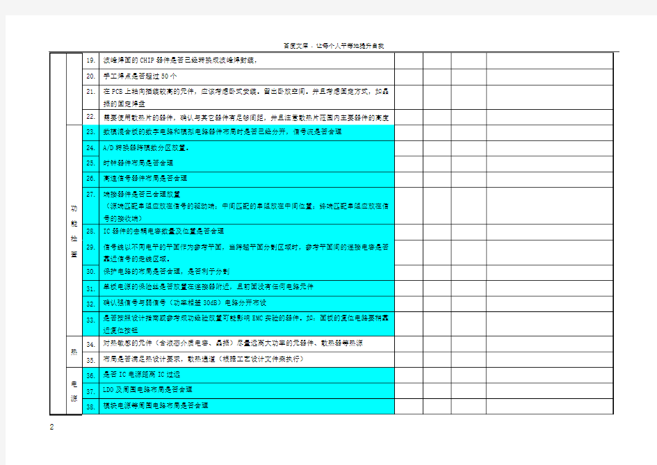 PCBChecklist