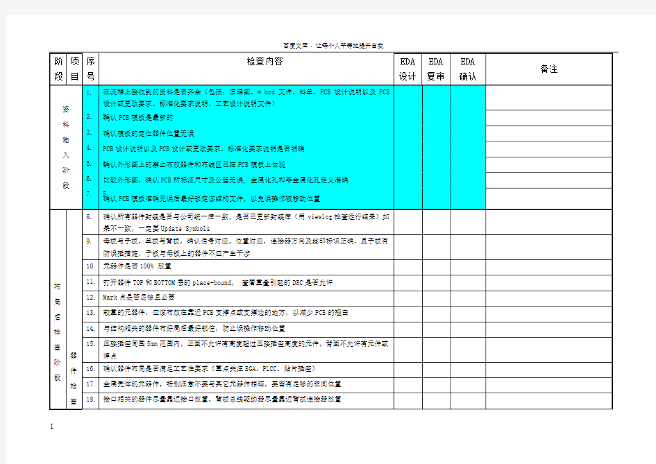 PCBChecklist