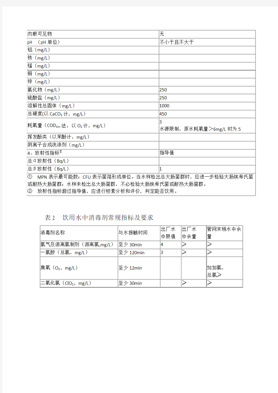 生活饮用水检测项目及标准