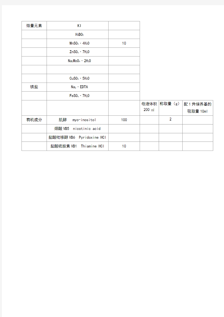 MS、B5培养基配方