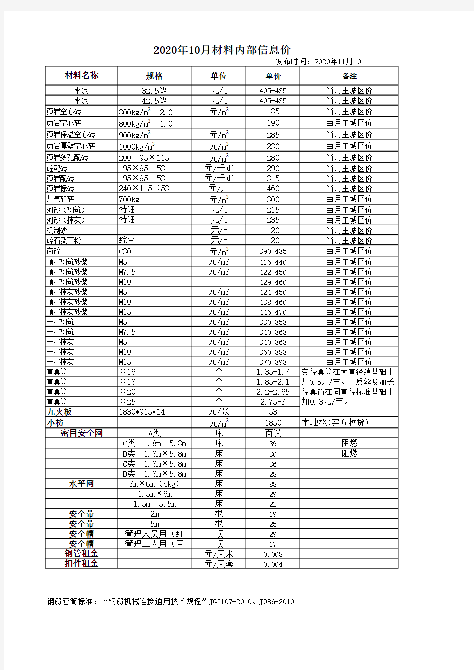 2020年材料内部信息价