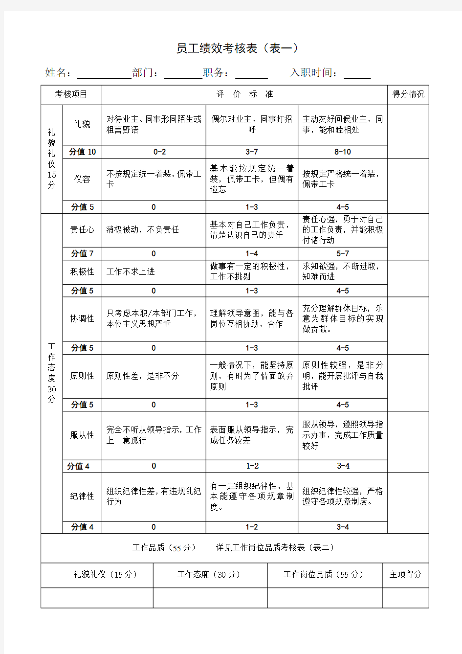 员工月度绩效考核表