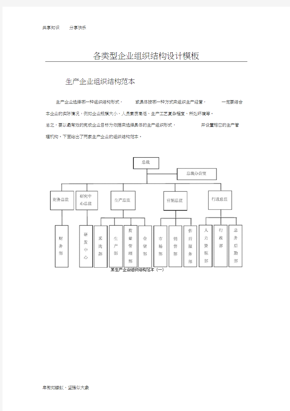 各类型企业组织结构图模板52105