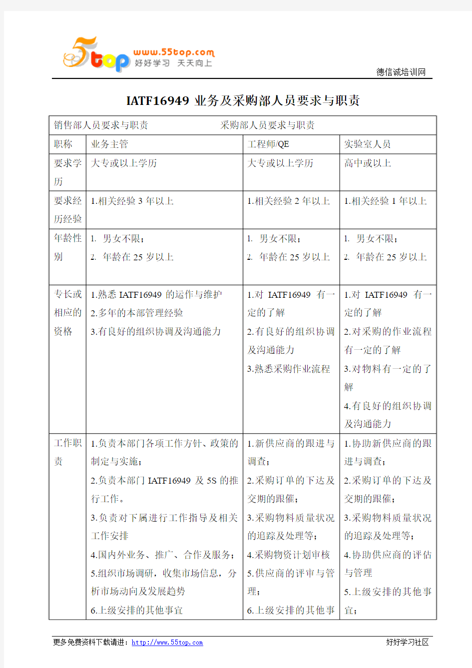 IATF16949业务及采购部人员要求与职责