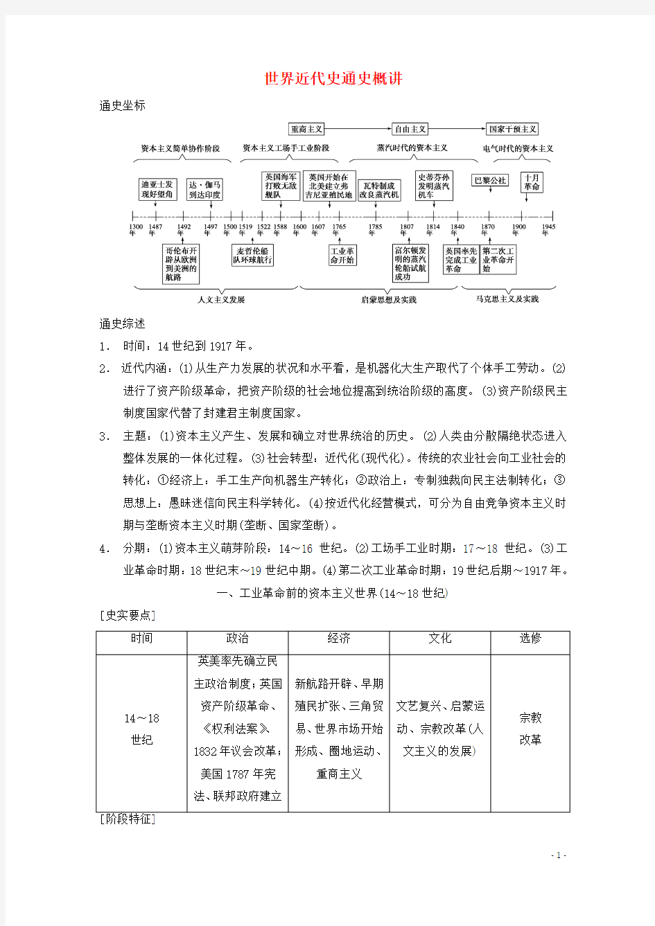 2015届高三历史二轮复习 世界近代史通史概讲要点