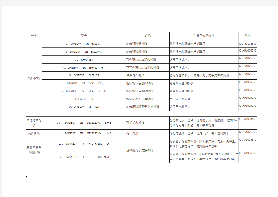 陶氏离子交换树脂说明书2016