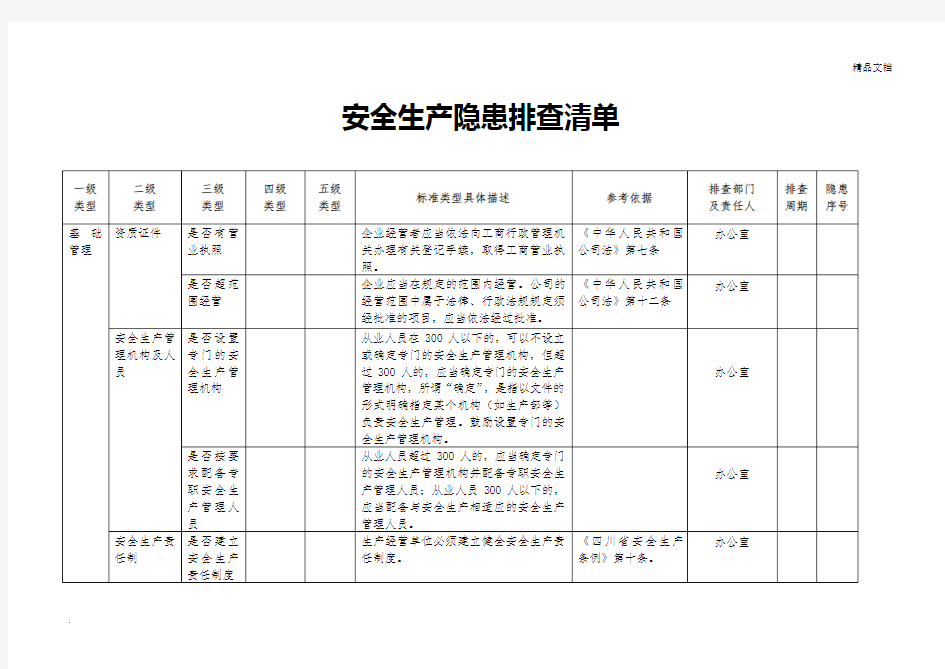 安全生产隐患排查清单